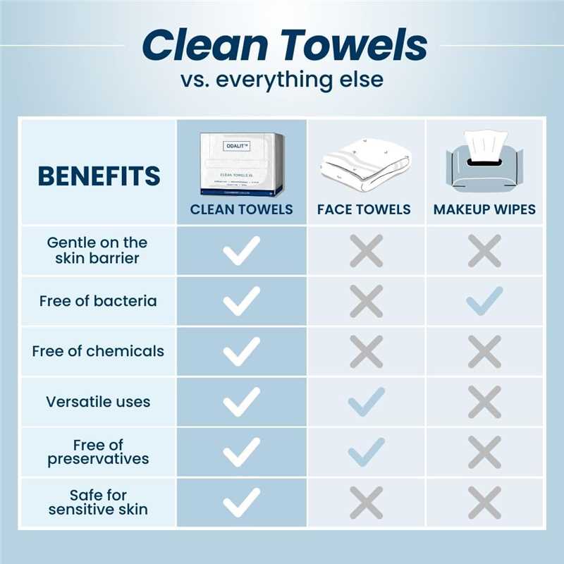 Clean Towels XL – 100% USDA Biobased Face Towels