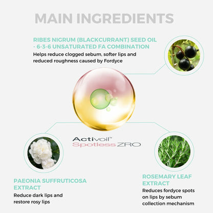 Slimoly Fordyce - The Leading Solution for Fordyce Spots on Lips