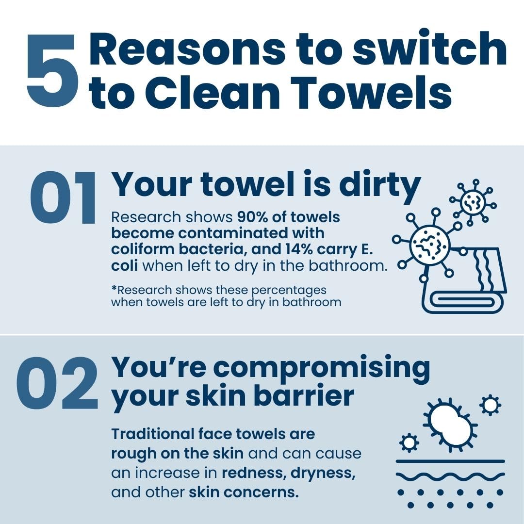 Clean Towels XL – 100% USDA Biobased Face Towels