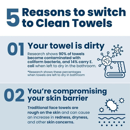 Clean Towels XL – 100% USDA Biobased Face Towels