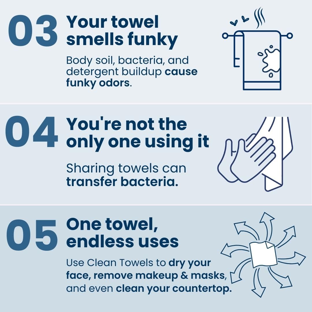 Clean Towels XL – 100% USDA Biobased Face Towels